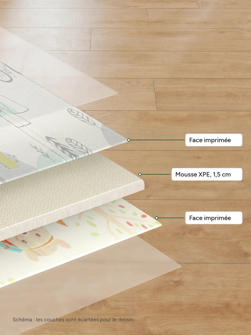 Schéma des couches du tapis pliable : deux faces imprimées et mousse XPE de 1,5 cm